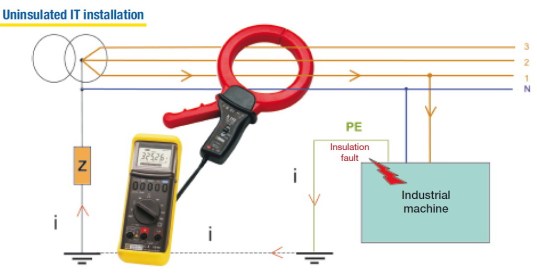 Meetschema met aardlekstroomtang voor lekstroommeting (verschilstroom) in een driefasen machine.