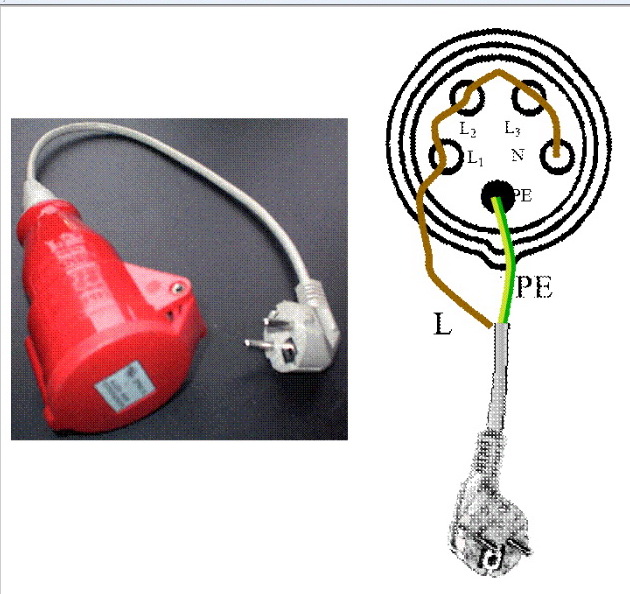 Verloopsnoer inspectie driefasenapparatuur