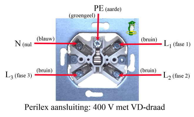 Perilex - 400 V wandcontactdoos 001