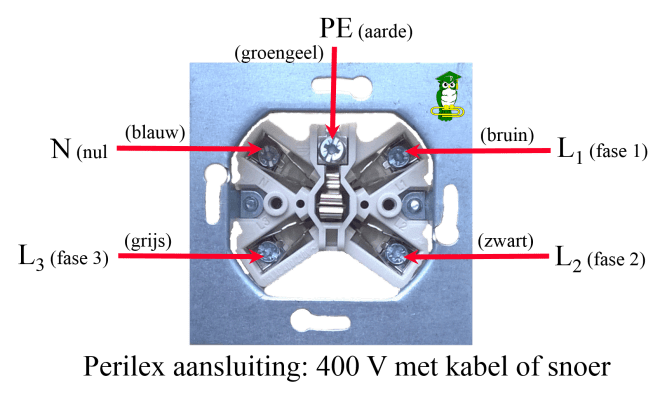 Perilex - 400 V wandcontactdoos 002