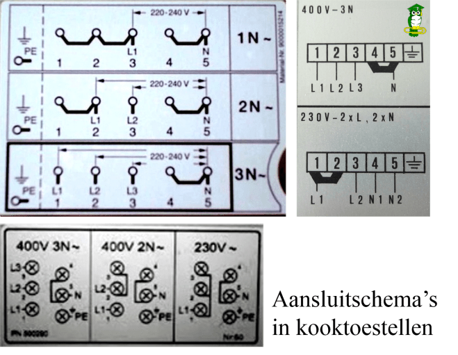 Perilex - Aansluitschema's in kooktoestellen