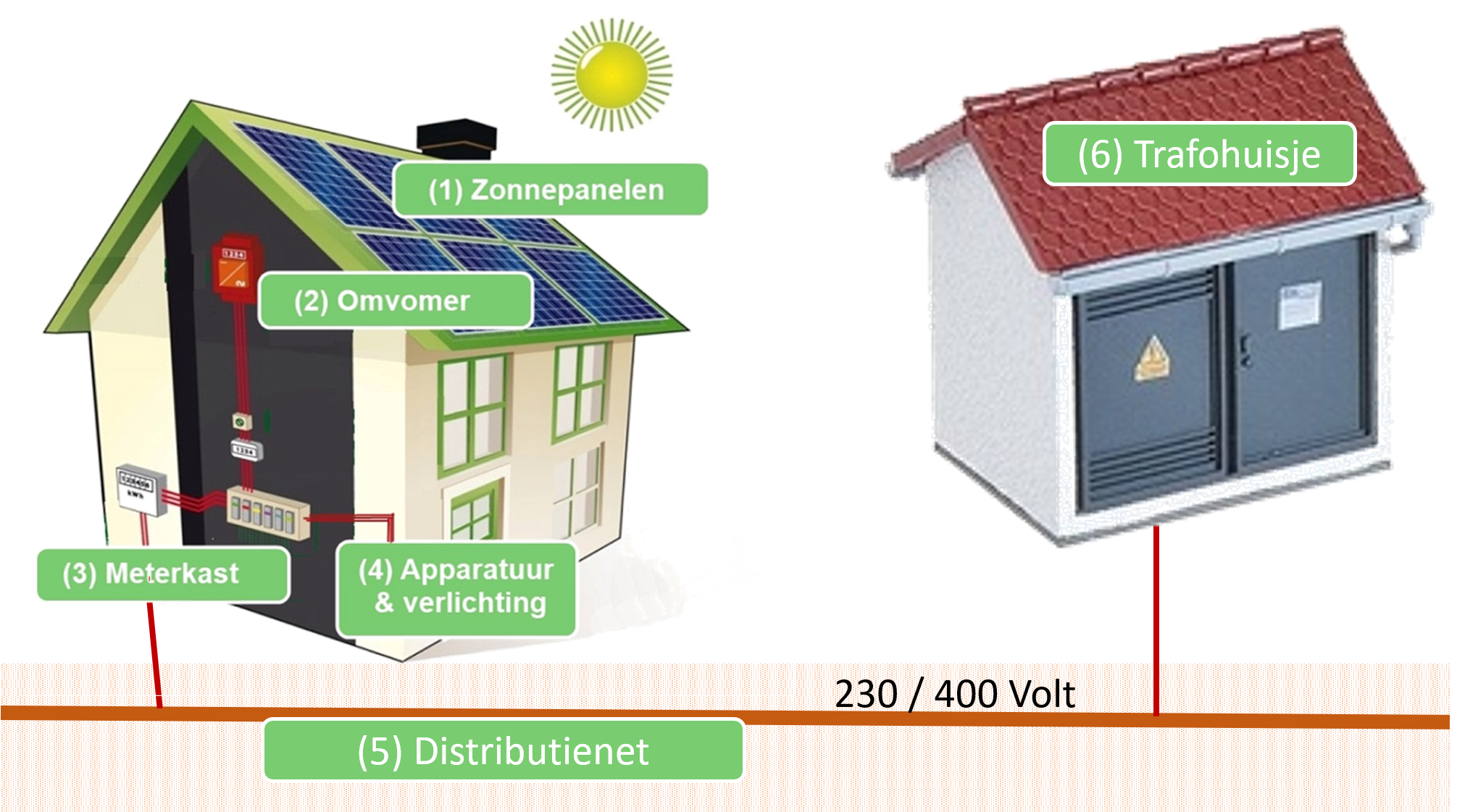 PV-installatie_en_distributienet_001.png